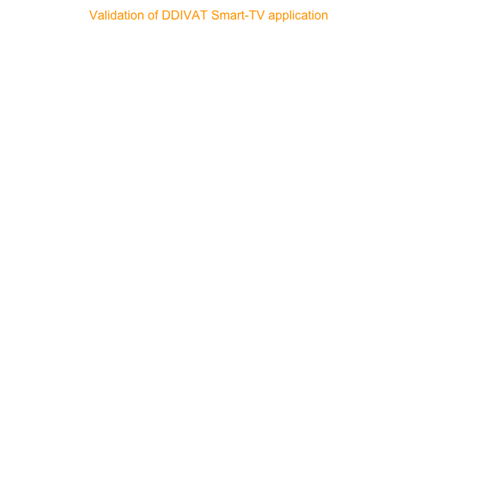Program Title: Validation of DDIVAT Smart-TV applicationSponsor: Democritus University, BayerRegulatory Authorities: Ethics Committee of Democritus University                                             Participants: 300 Duration: 2022Objectives: Validation of DDiVAT Smart-TV applicationDDARTECH product used: DDiVATCitation: https://pubmed.ncbi.nlm.nih.gov/36360458/
